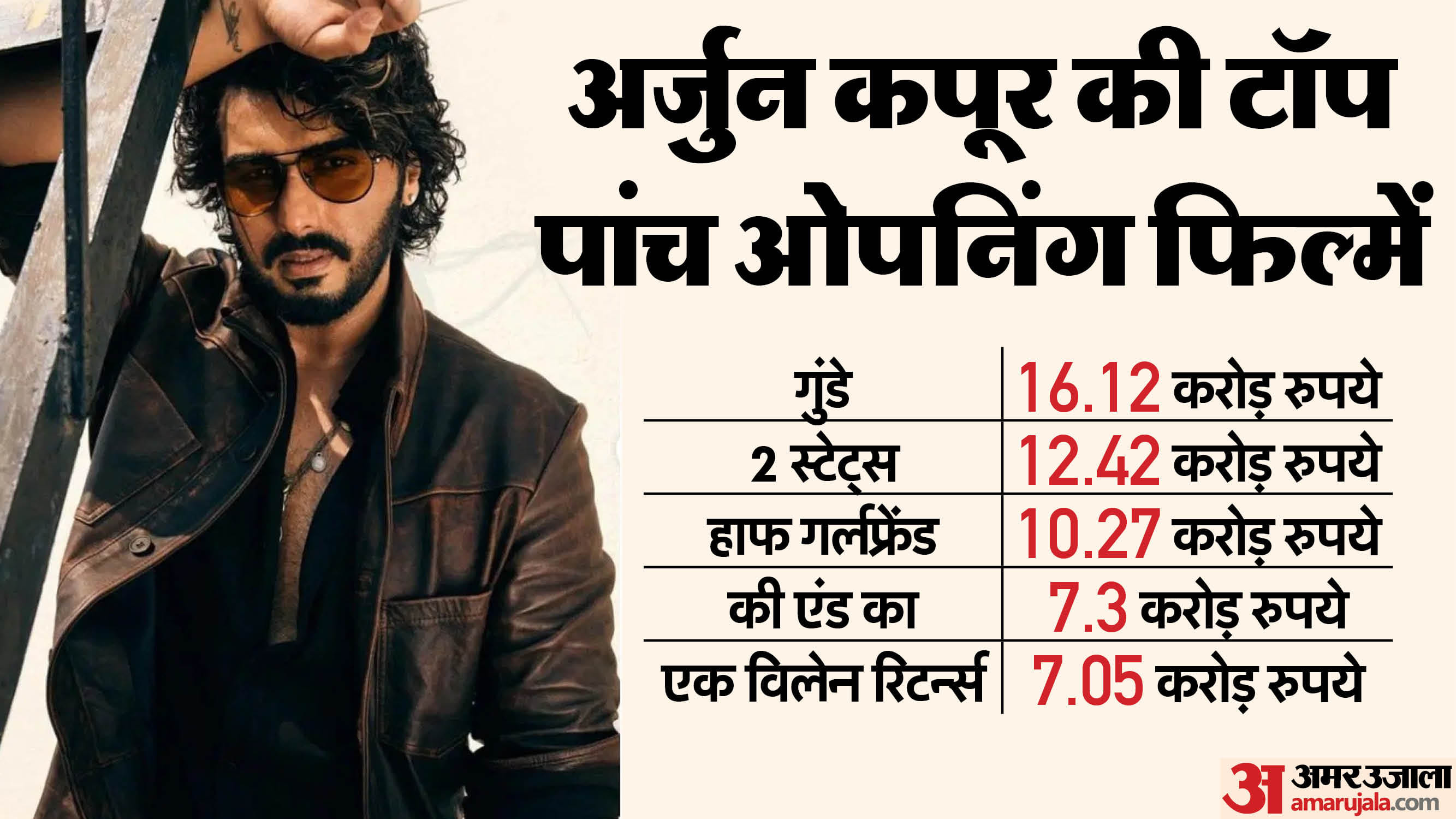 Mere Husband ki Biwi Movie Box Office Collection Day 1 Arjun Kapoor Rakul Preet Singh Bhumi Pednekar