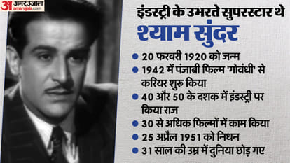 Shyam Sundar Chadha Birth Anniversary: Know about famous actor career movies and early death reason