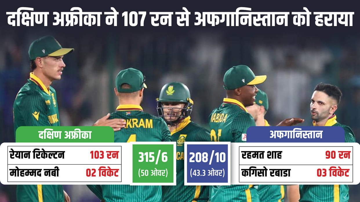 AFG vs SA Champions Trophy: Afghanistan vs South Africa Scorecard Karachi Match Results updates in Hindi