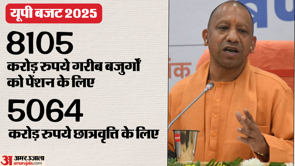 UP Budget 2025: Government moves forward on the path of welfare state
