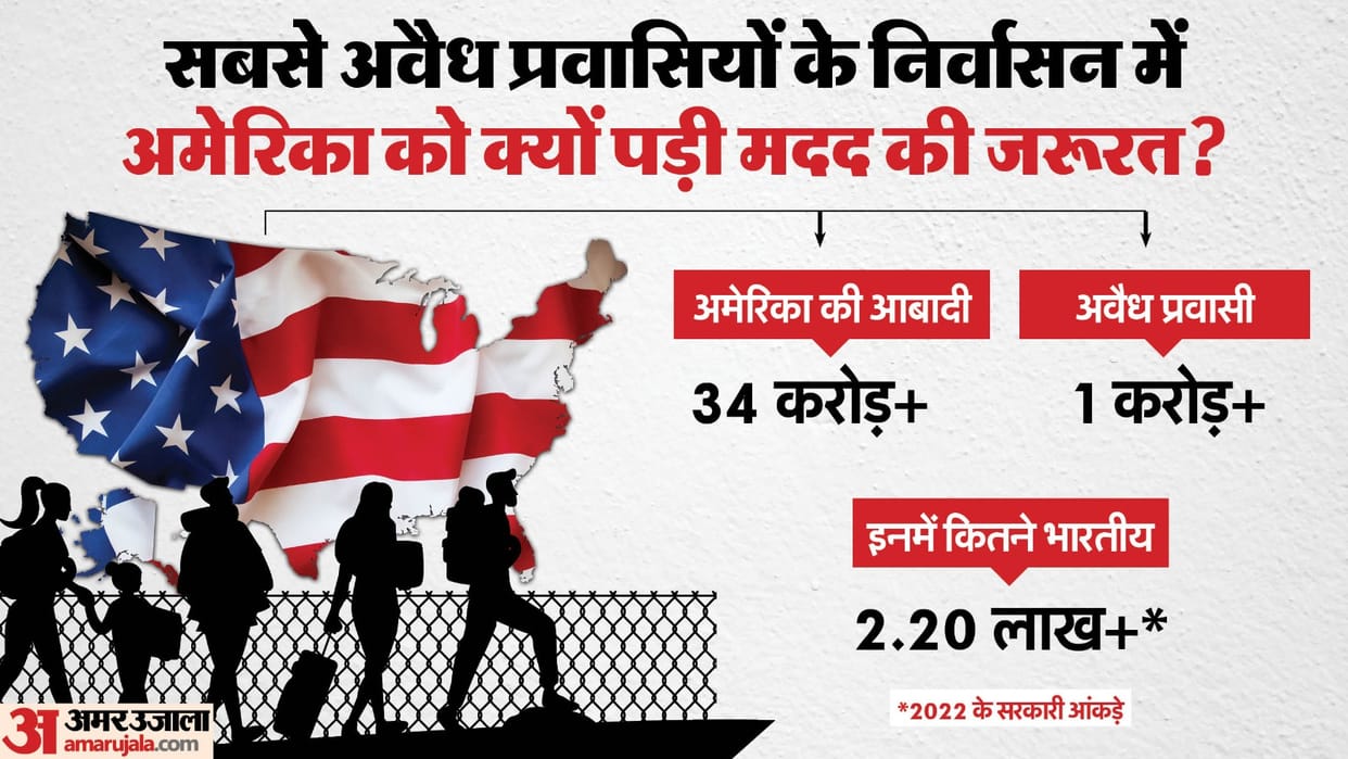 US Deporting Illegal Immigrants to Third countries Latin America Panama Guatemala Costa Rica Donald Trump Plan