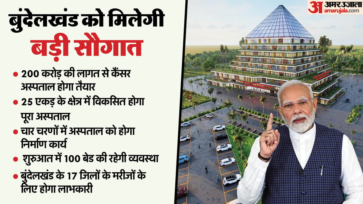 PM Modi to Visit Bageshwar Dham Today Will Lay Foundation of Cancer Hospital Balaji Darshan