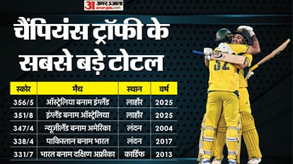 AUS vs ENG Champions Trophy 2025 Highlights: Australia vs England Gaddafi Match Summary Scorecard Result