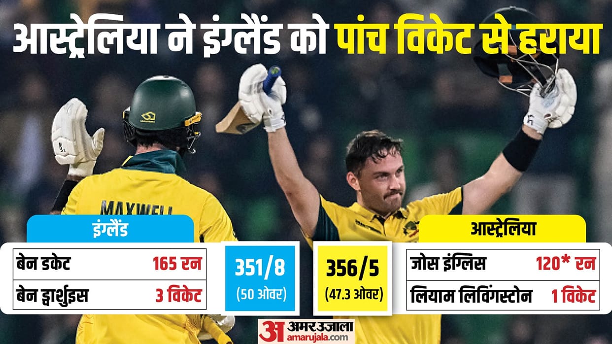AUS vs ENG Champions Trophy 2025 Highlights: Australia vs England Gaddafi Match Summary Scorecard Result