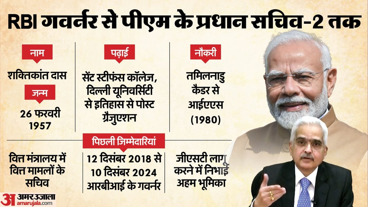Shaktikanta Das Profile Principal Secretary-2 to PM Modi Ex RBI Governor know about him in detail IAS Officer