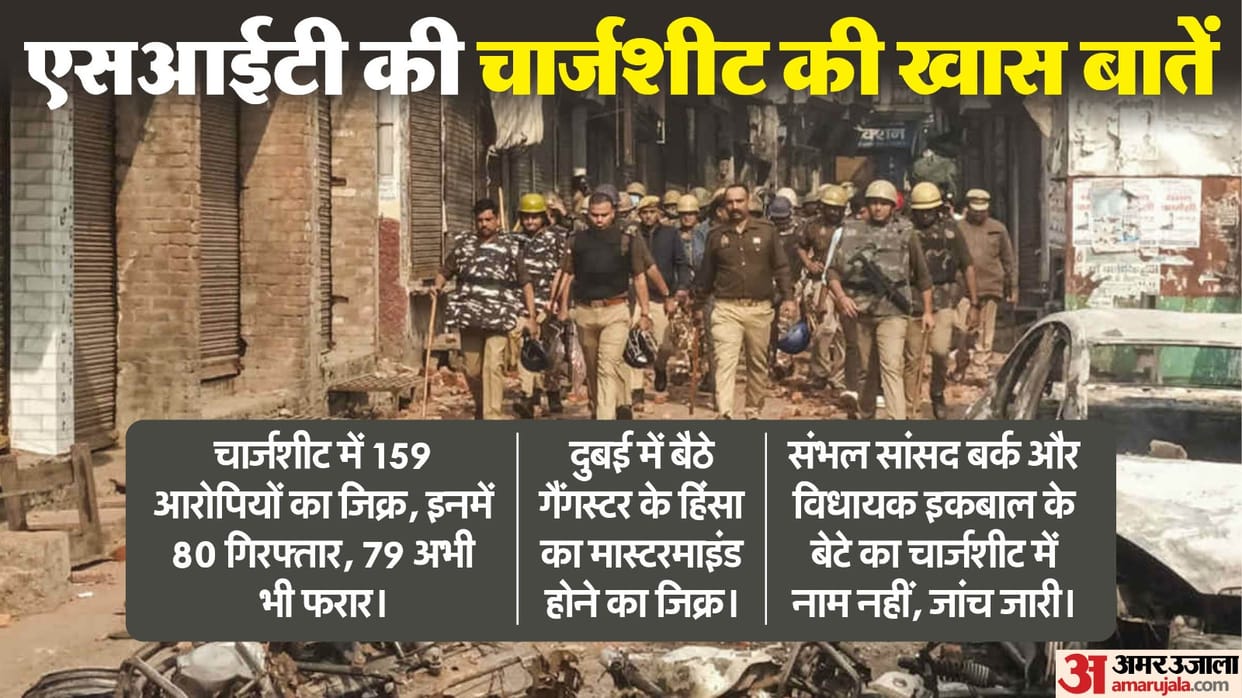 Sambhal Violence Chargesheet filed by UP Police SIT know important points and timeline of the Incident explain