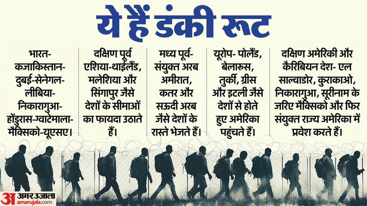 Dunki Route: डंकी रूट का काला सच... 13 महीने की कठिन यात्रा कर पहुंचा अमेरिका, भारत वापस भेजा तो सुनाई आपबीती