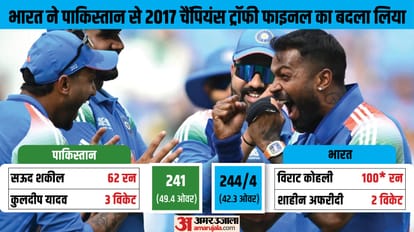 Top News Headline Today Important And Big News Stories Of 24 February 2025 Updates On Amar Ujala