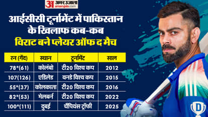 Virat Kohli scripts memorable victory of India vs Pakistan, player of the match award records Champions Trophy