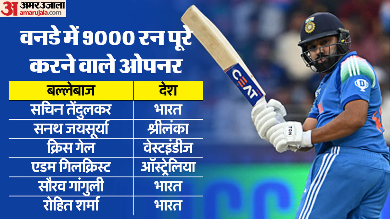 Rohit Sharma eclipsed all other batters in becoming the fastest opener to reach 9000 ODI runs in Dubai