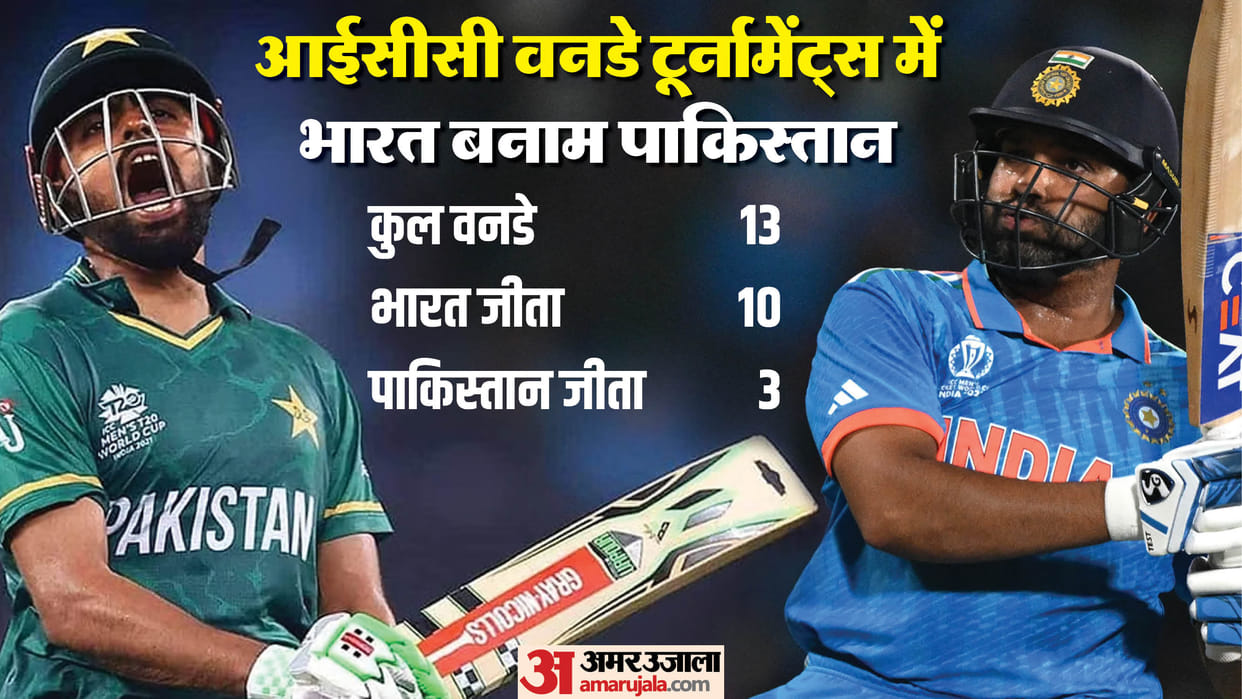 India vs Pakistan Champions Trophy Match in a while, see stats in ICC tournaments and Champions Trophy 2025