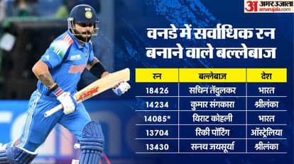 Virat Kohli scripts memorable victory of India vs Pakistan, player of the match award records Champions Trophy