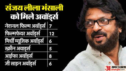 Sanjay Leela Bhansali birthday special making love story films but he is alone