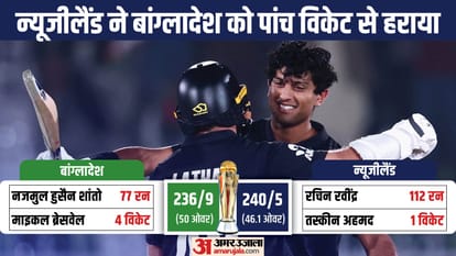 Top News Headline Today Important And Big News Stories Of 25 February 2025 Updates On Amar Ujala