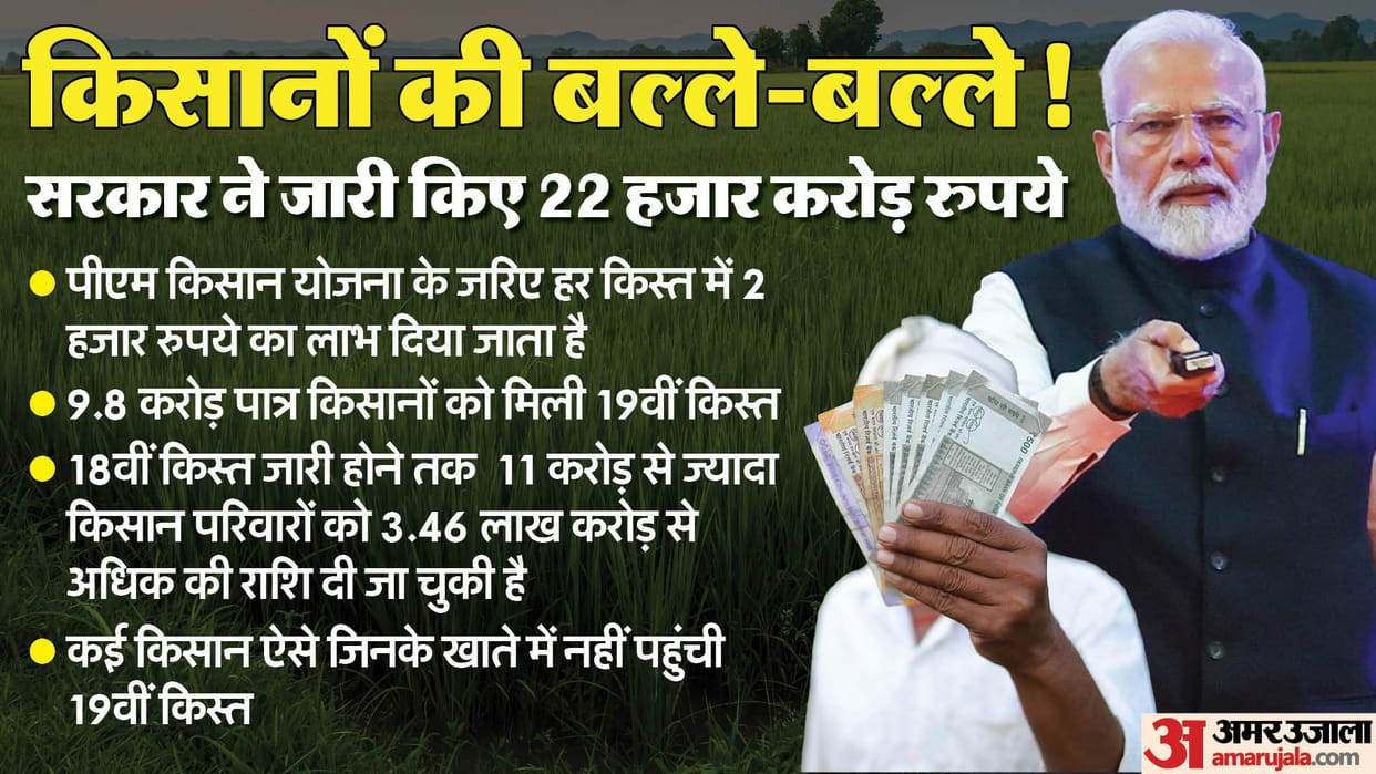 PM Kisan 19th Installment Eligible and ineligible List What Will Happen to Stuck Amount All You Need to Know