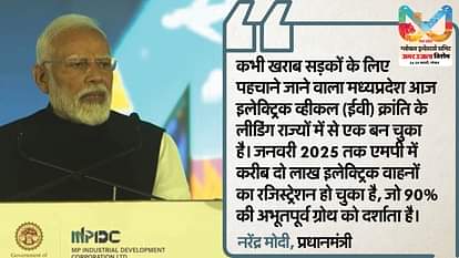 Global Investors Summit 2025 Bhopal PM Modi on Madhya Pradesh Key Points News in Hindi