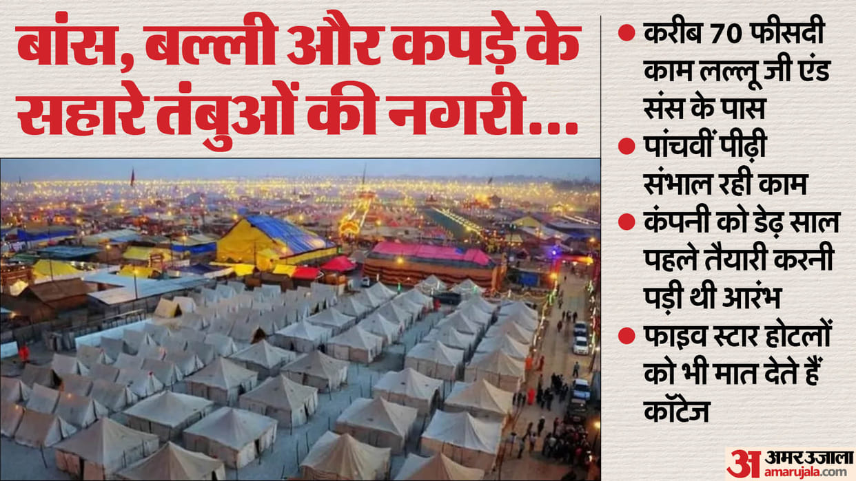 Lallooji and sons have been setting up a city of tents in Kumbh for 107 years