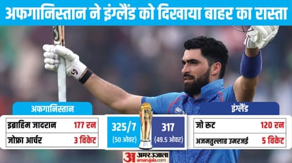 Top News Headline Today Important And Big News Stories Of 22 February 2025 Updates On Amar Ujala