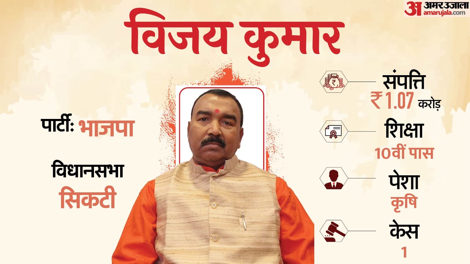 विजय कुमार मंडल