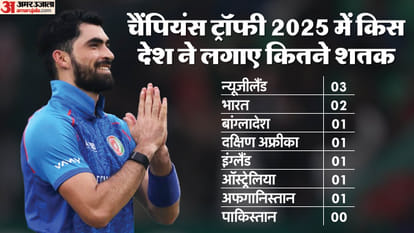 10 centuries scored so far in Champions Trophy 2025 all countries except Pakistan have scored hundred