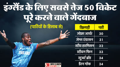 AFG vs ENG Champions Trophy 2025 Afghanistan vs England Match result Scorecard Gaddafi Stadium Updates