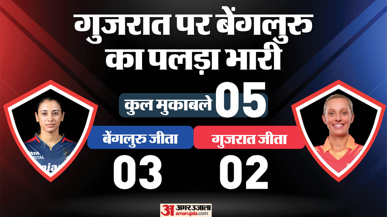 RCB W vs GG W Dream11 Playing XI Prediction Captain Vice-Captain Players List News in Hindi