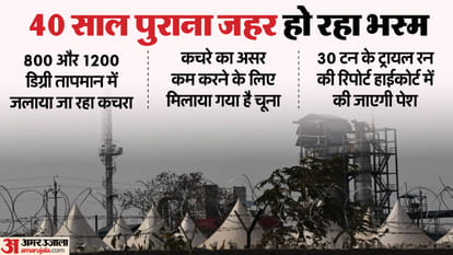 जलाया जा रहा जहरीला कचरा।