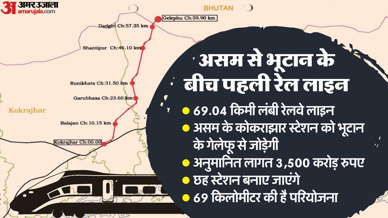 DPR for first rail line from Assam to Bhutan completed, Rs 3,500 crore will be spent