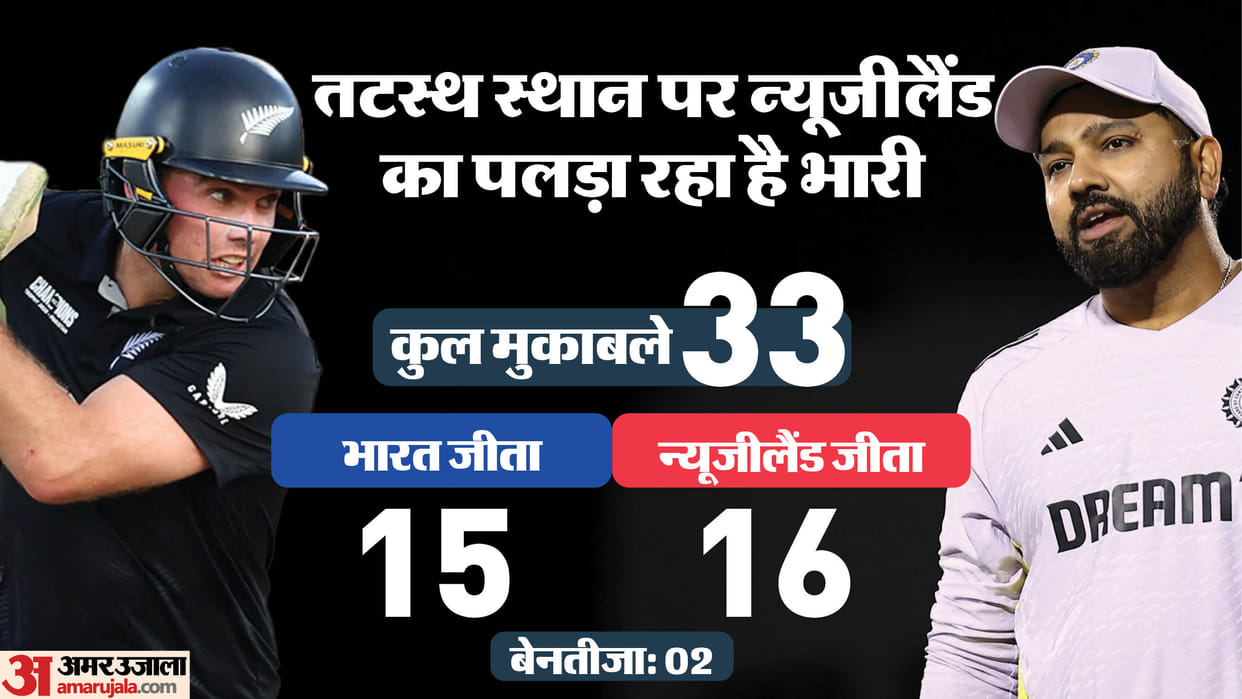 IND vs NZ Champions Trophy 2025 Live Streaming Telecast Channel: Where and How to Watch IND vs NZ Match Online