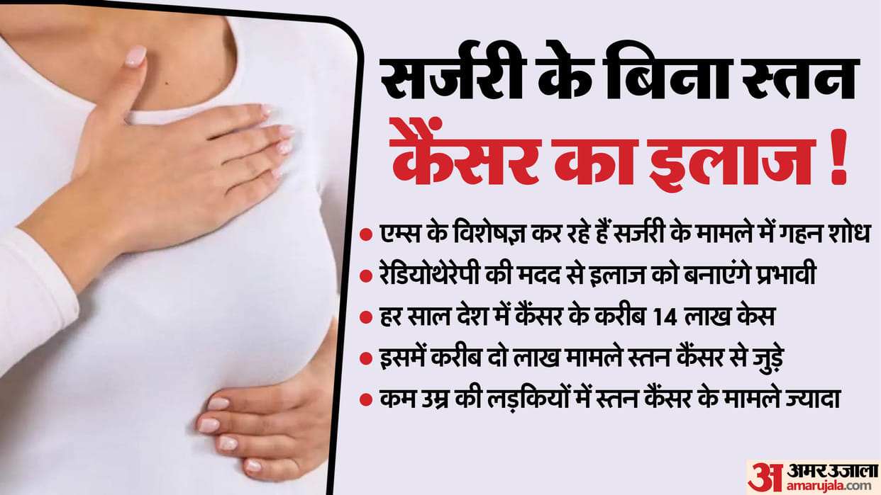 Women suffering from breast cancer can be treated accurately without surgery with the help of radiotherapy