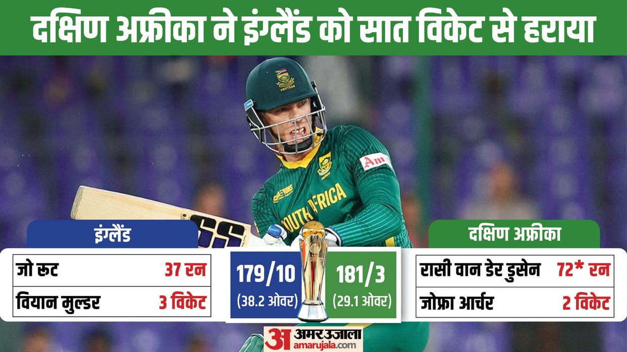 South Africa Vs England Group B Champions Trophy match highlights stats, records and results in hindi