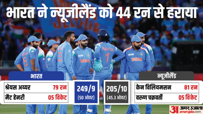 ind vs nz champions trophy 2025 india newzealand analysis virat kohli rohit sharma shubman varun chakravarthy
