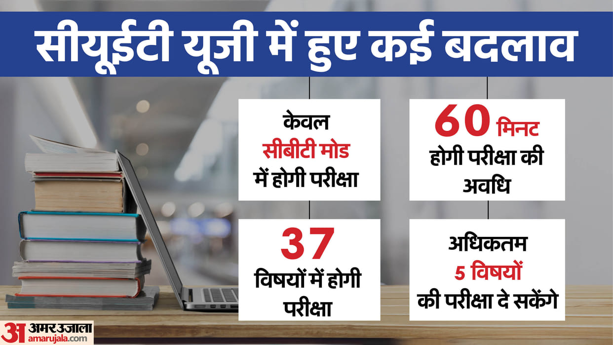 CUET UG 2025: Now exam will be held in 37 subjects, you can give exam in any subject, see full list