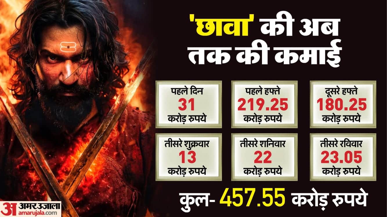 chhaava box office collection day 17 vicky kaushal rashmika mandanna akshaye khanna laxman utekar film earning