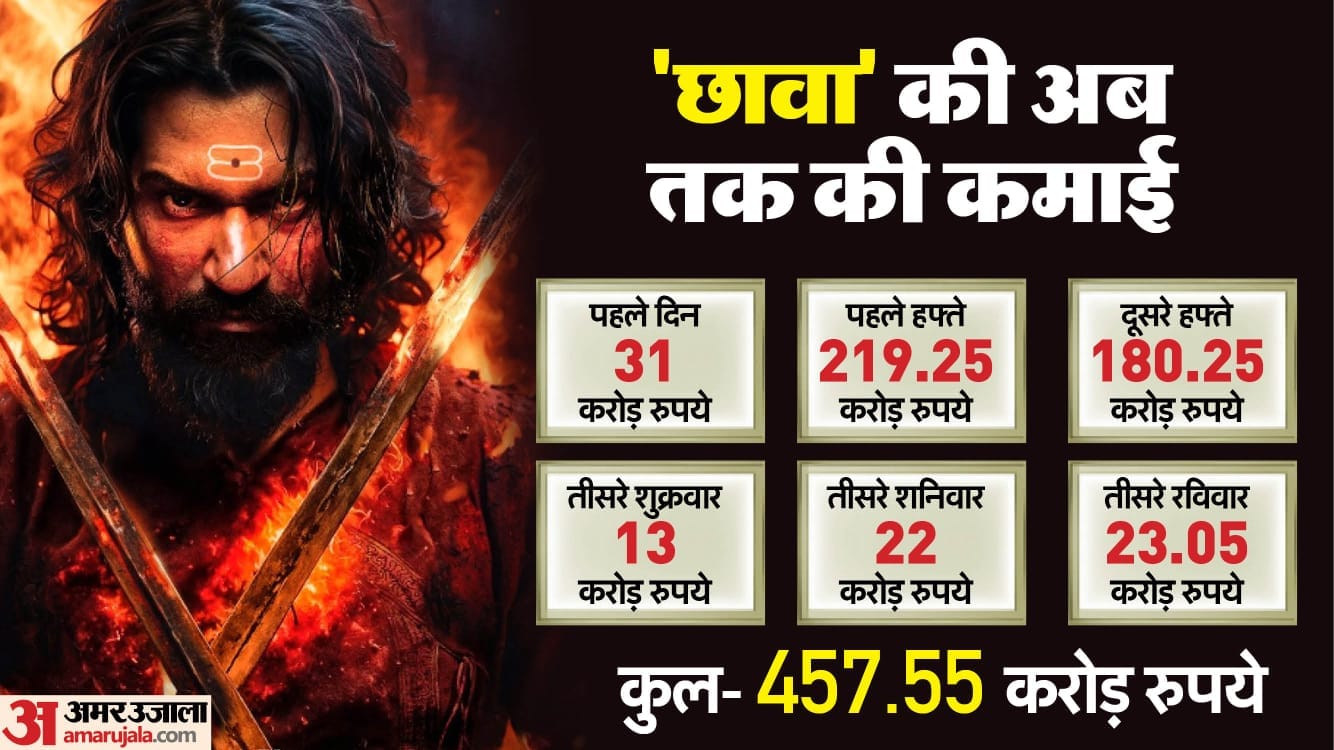 chhaava box office collection day 17 vicky kaushal rashmika mandanna akshaye khanna laxman utekar film earning