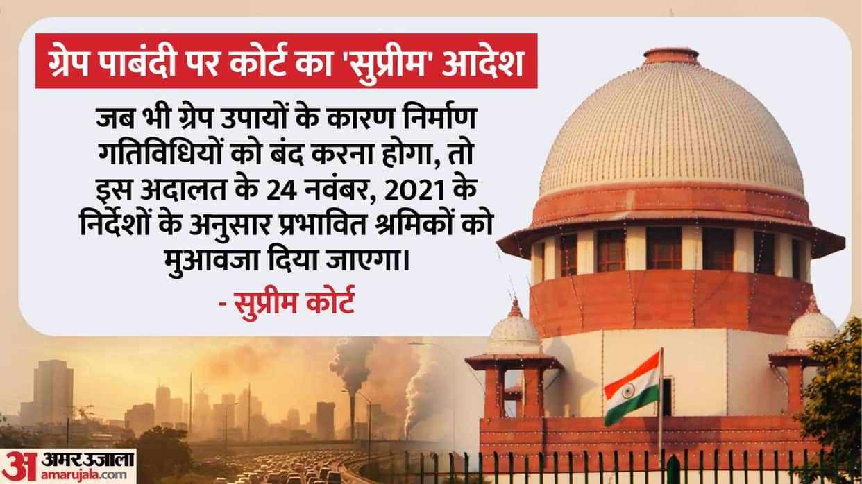 GRAP: States should compensate the affected workers Supreme Court directs UP-Haryana-Rajasthan government