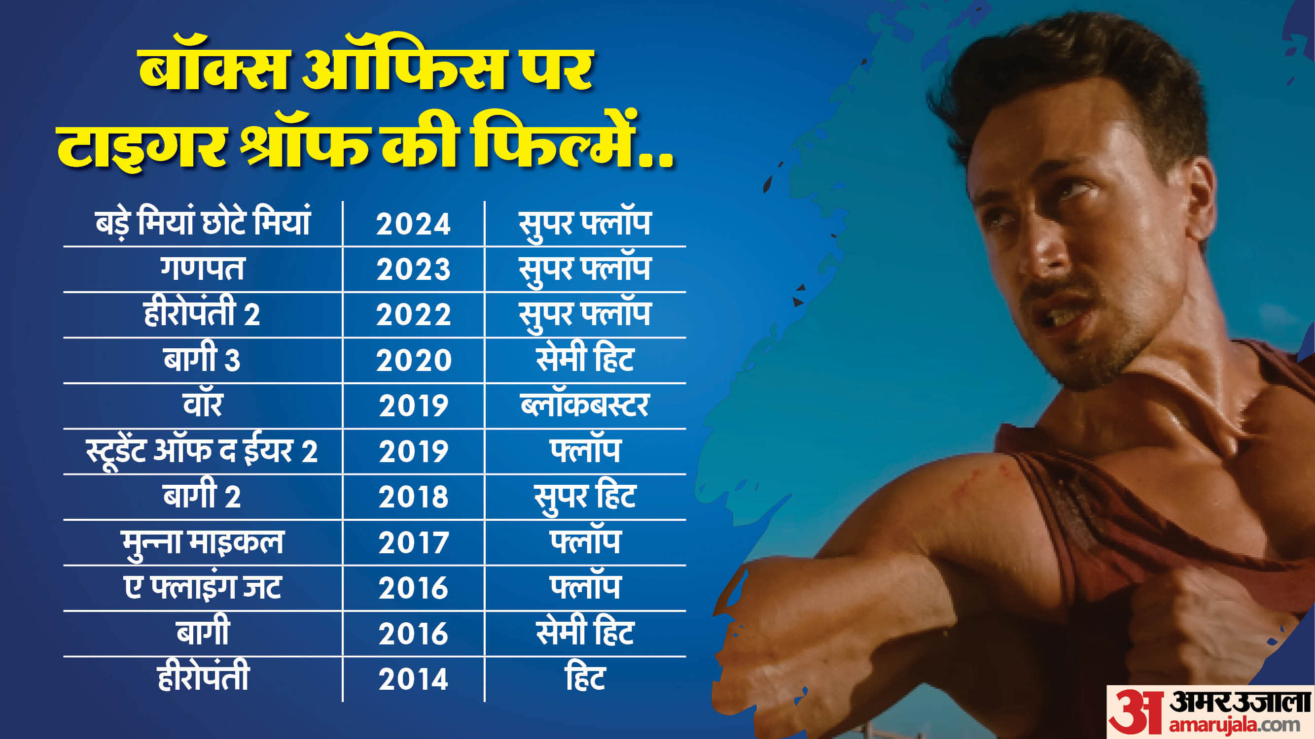 Bollywood actor tiger shroff birthday know interesting facts about him