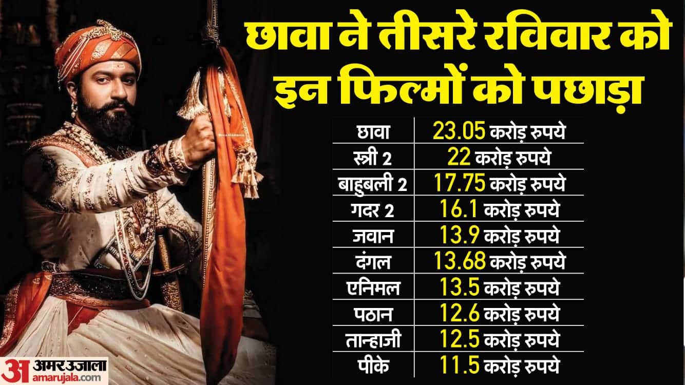 Box Office Report vicky kaushal chhaava breaks ten movies record on sunday check crazxy and others earning