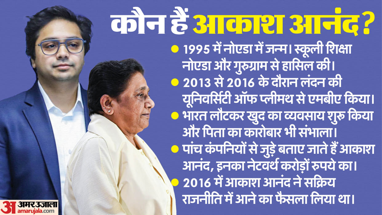 BSP Supremo Mayawati removes Nephew Akash Anand from successor and National Coordinator again reason of Tussle