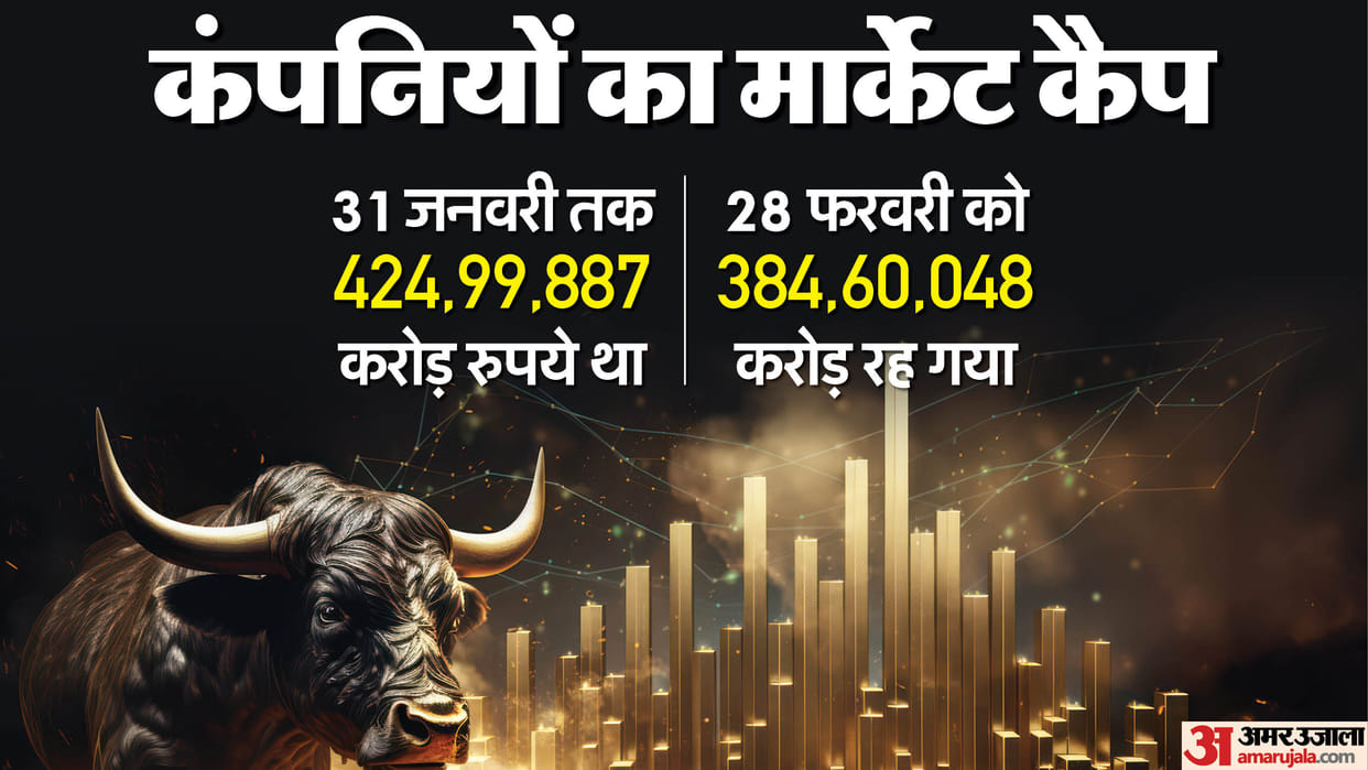 Stock Market: 91 lakh NPS employees hit by fall in stock market, 3 per cent loss in 7 days