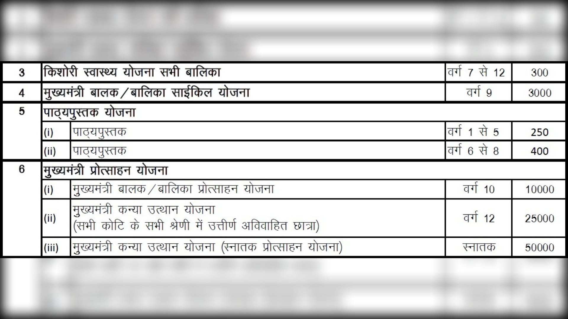 Bihar Budget: Understand budget from graphics; What did education, health, home, energy, rural development get