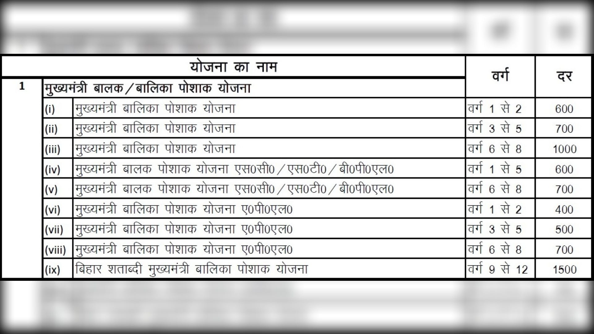 Bihar Budget: Understand budget from graphics; What did education, health, home, energy, rural development get