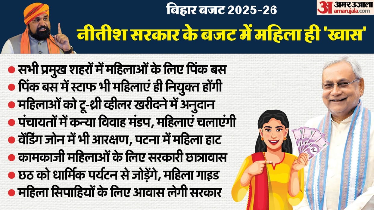 Bihar News : CM Nitish Kumar bihar government scheme announced in bihar budget 2025-26