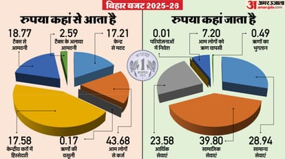 Bihar News : Samrat Choudhary quoted pm modi with cm nitish kumar during bihar budget 2025