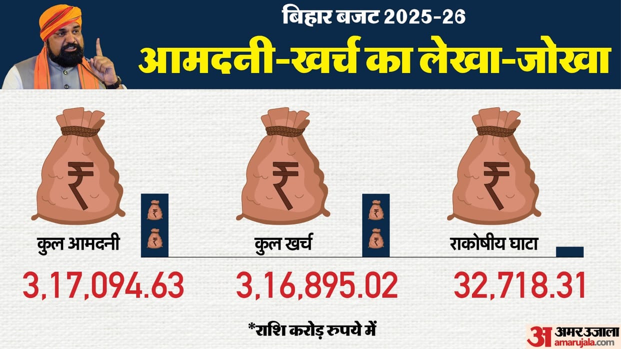 Bihar Budget 2025-26 Live Updates Nitish Government Big Announcement FM Minister Samrat Choudhary
