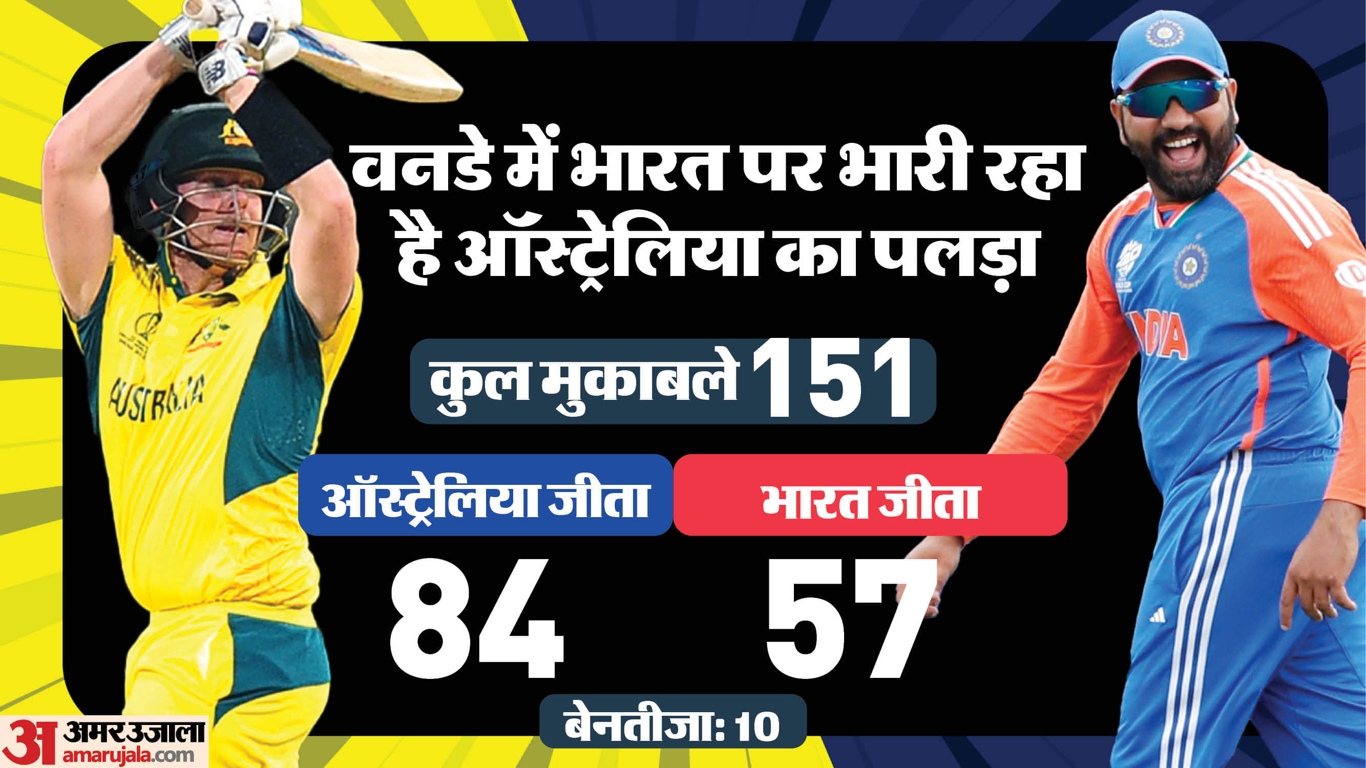 top news headline today important and big news stories of 4 march 2025 updates on amar ujala