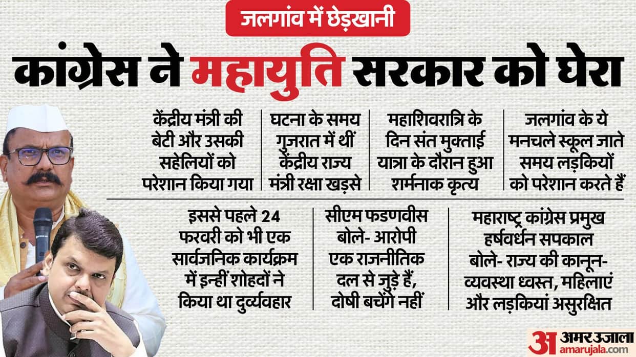 Jalgaon Harassment MoS Khadse Daughter Case Maharashtra Congress vs BJP led Mahayuti news updates in hindi