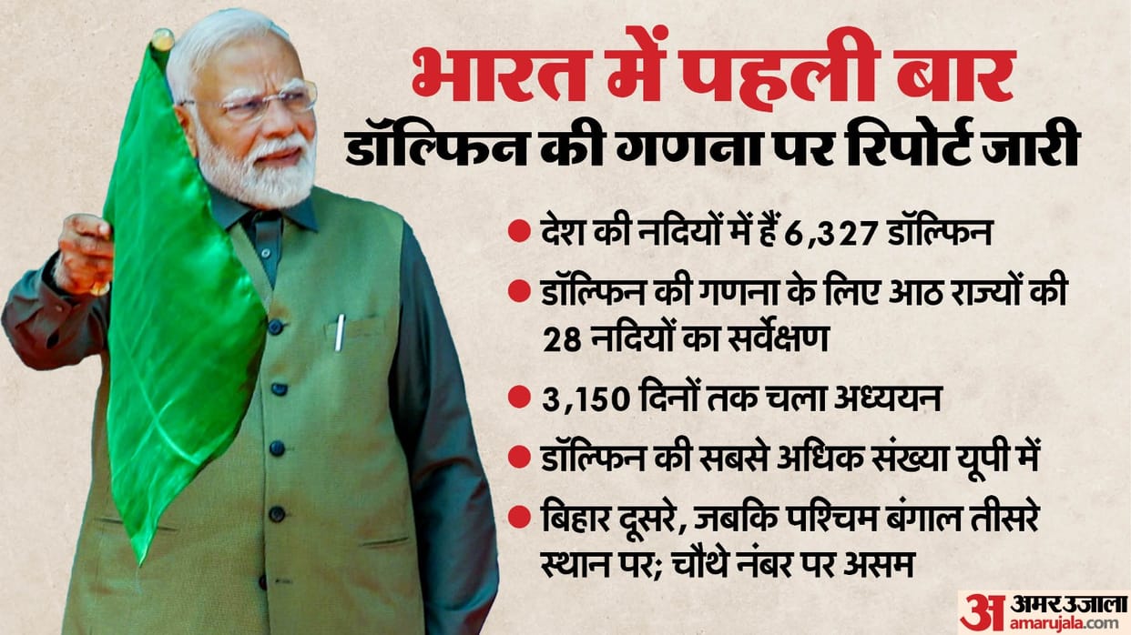 PM Modi Chaired National Board for Wildlife Meeting in Gir first-ever riverine dolphin estimation report news