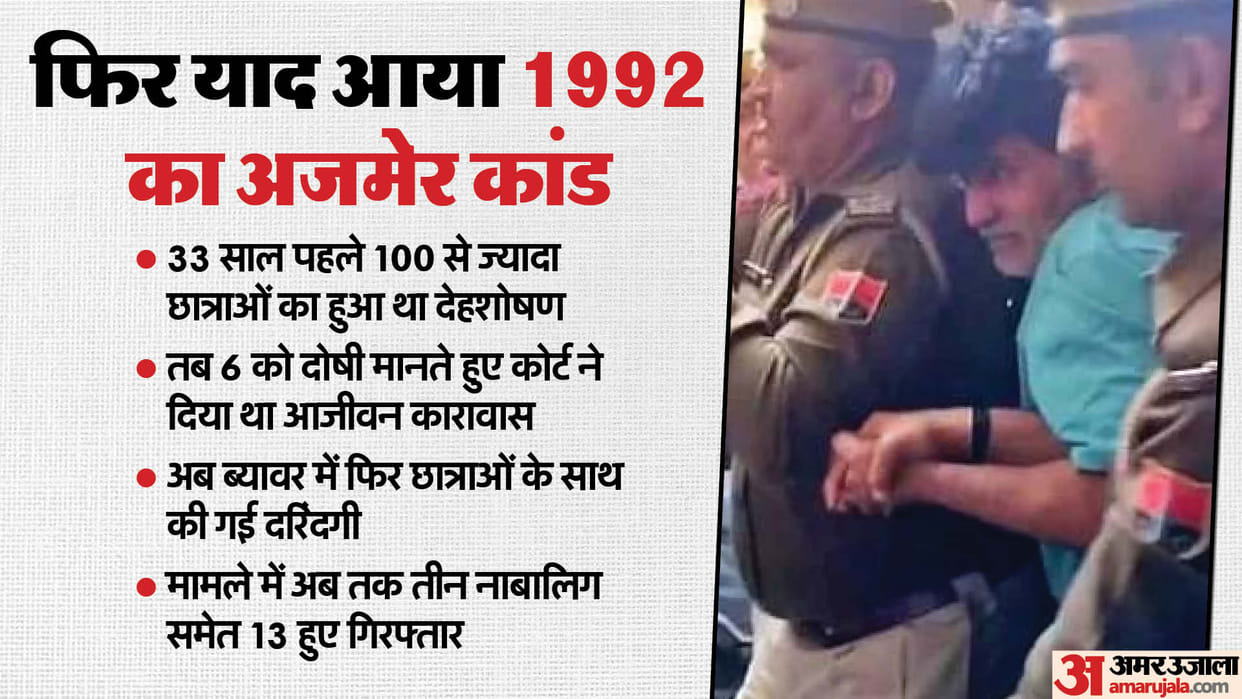 Beawar Rape Blackmail Case Like Ajmer Students 13 Accused Arrested Rajasthan News in Hindi