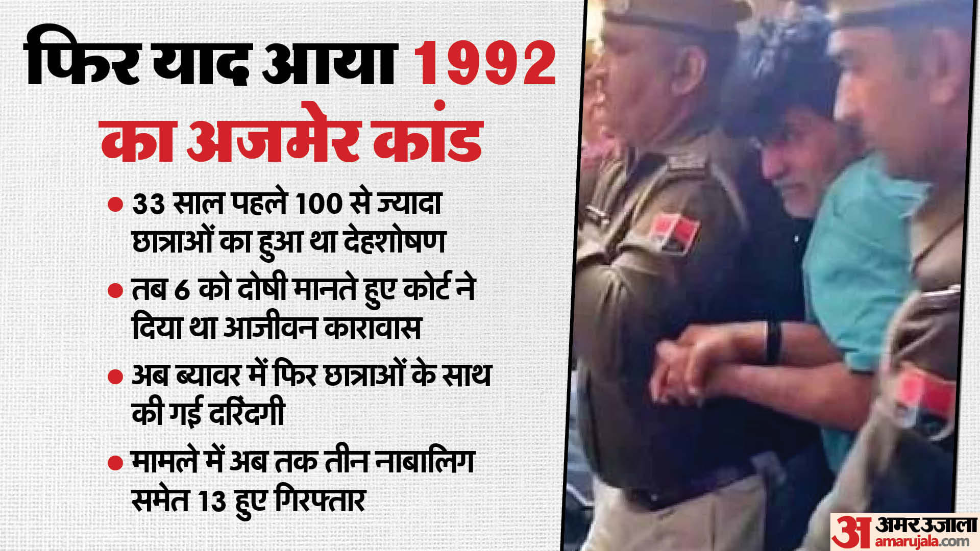ब्यावर में फिर अजमेर जैसा घिनौना काम।